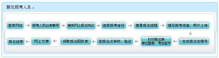 西藏2017年初級會計職稱報名流程