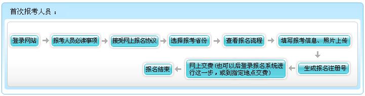 兵團(tuán)2017年初級會計(jì)職稱考試網(wǎng)上報名流程