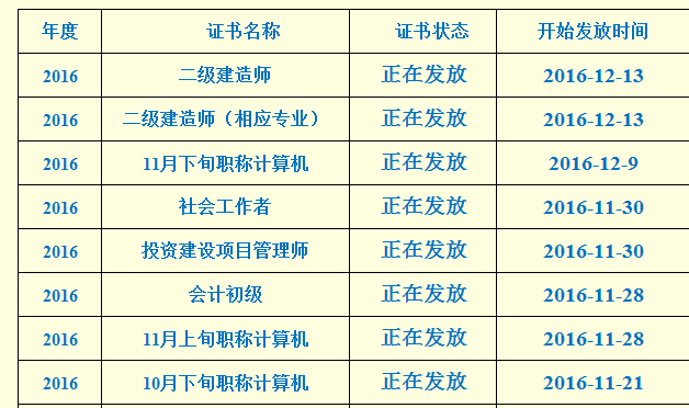 2016年成都二級(jí)建造師合格證書發(fā)放