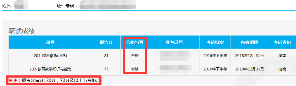 小學(xué)教師資格證考試多少分才能通過