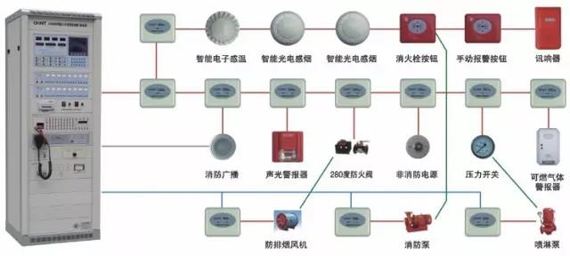 火災(zāi)報(bào)警