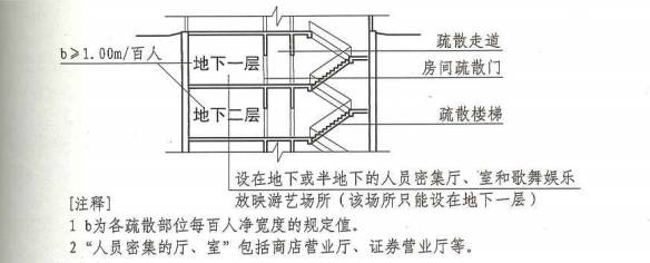 建規(guī)