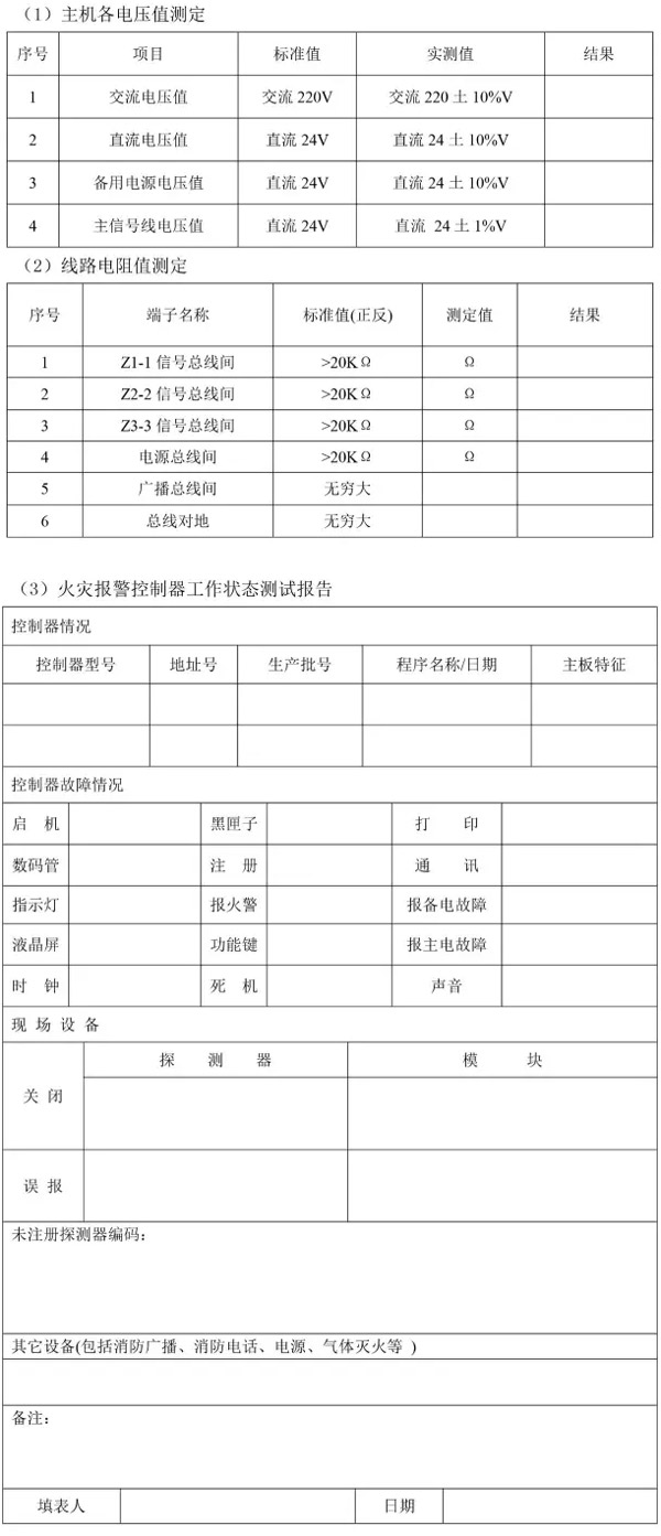 解讀消防系統(tǒng)的保養(yǎng)、維護(hù)內(nèi)容和其技術(shù)方案