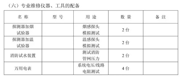 解讀消防系統(tǒng)的保養(yǎng)、維護(hù)內(nèi)容和其技術(shù)方案