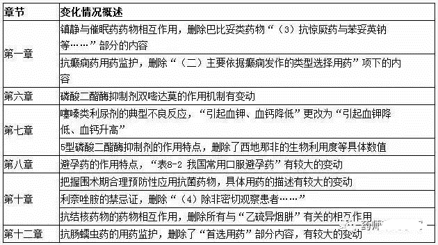 執(zhí)業(yè)藥師考試大綱