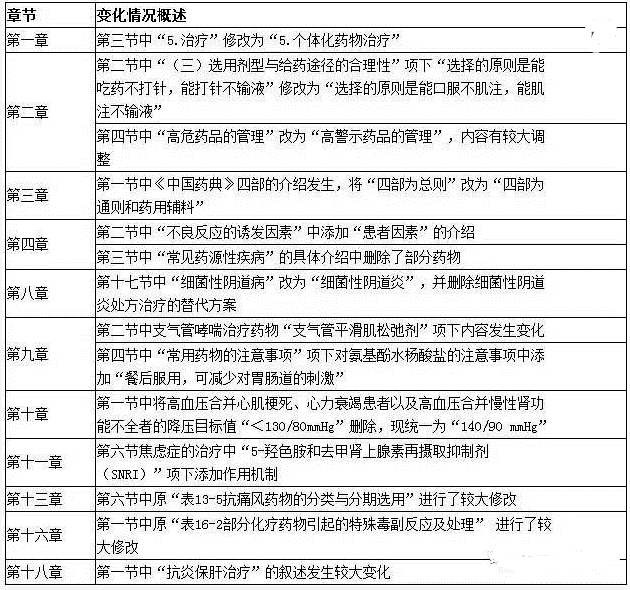 執(zhí)業(yè)藥師考試大綱