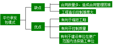 平行承發(fā)包模式的優(yōu)點