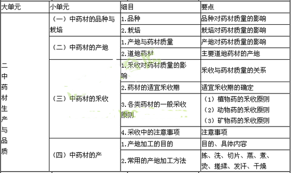 2017年執(zhí)業(yè)藥師考試大綱