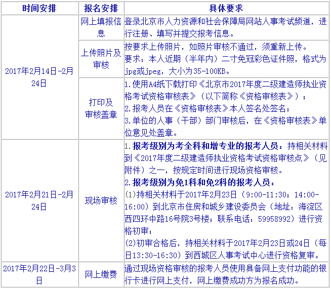 2017年北京二級(jí)建造師考試報(bào)名時(shí)間