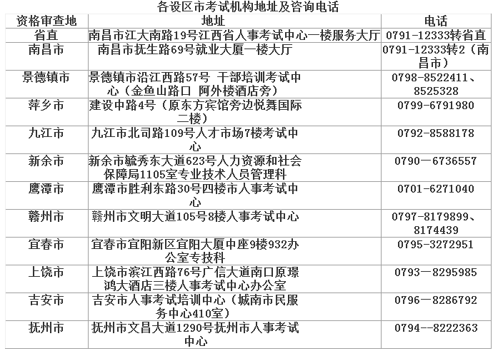 2017年江西二級建造師報名現(xiàn)場審核