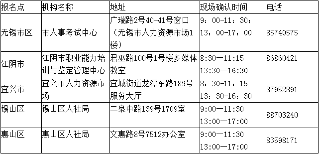 2017年無錫二級建造師報名時間