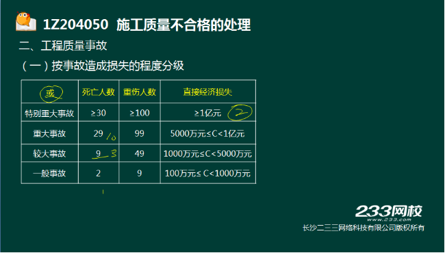 2016一級(jí)建造師《項(xiàng)目管理》真題結(jié)果