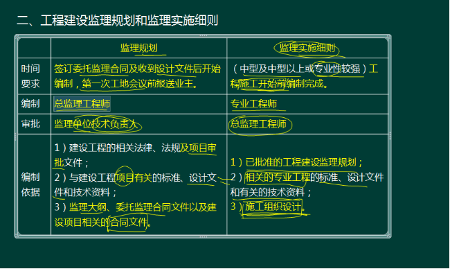 2016一級建造師《項目管理》真題結果