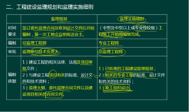 2016一級(jí)建造師《項(xiàng)目管理》真題結(jié)果