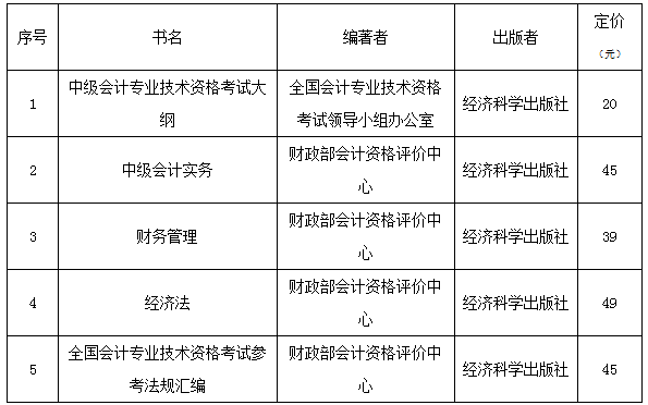 中級(jí)會(huì)計(jì)職稱考試教材及考試用書