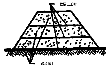 二級建造師市政工程考點：土工合成材料施工要求