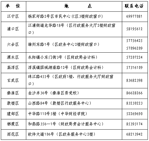 江蘇南京2016年中級會計(jì)職稱證書領(lǐng)取通知