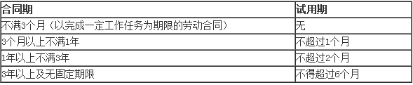 2017二建法規(guī)及相關(guān)知識(shí)數(shù)字考點(diǎn)總結(jié)