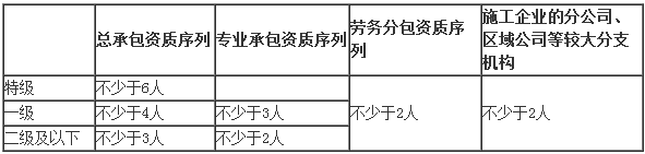 2017二建法規(guī)及相關知識數字考點總結