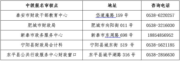 山東泰安2017年中級會計(jì)職稱考試報名相關(guān)問題通知