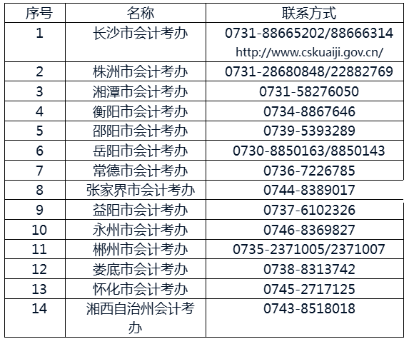 2017年中級(jí)會(huì)計(jì)師考試報(bào)名審核地點(diǎn)