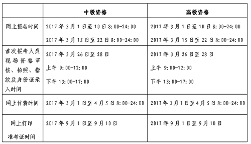 北京2017年中級會計師考試報名