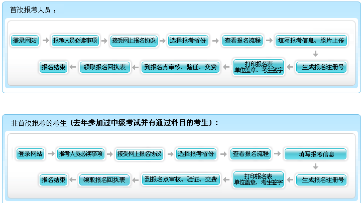 吉林2017年中級會計師考試報名繳費截止時間為4月5日