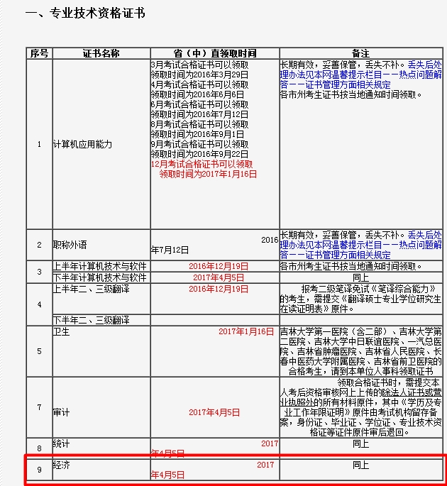 2016年吉林中級(jí)經(jīng)濟(jì)師合格證書領(lǐng)取時(shí)間4月5日