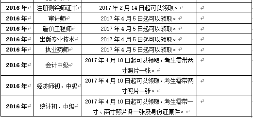 2016年浙江衢州執(zhí)業(yè)藥師合格證書開始領(lǐng)取