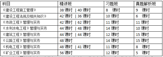 二級建造師新增套餐班上線，臨考輕松通過考試