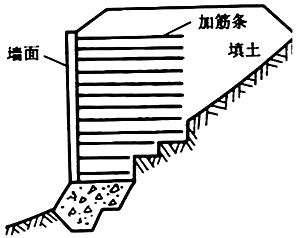 一建《公路》高頻考點：加筋土擋土墻和錨桿擋土墻工