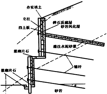 一建《公路》高頻考點：加筋土擋土墻和錨桿擋土墻工