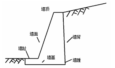 重力式擋土墻工程施工技術