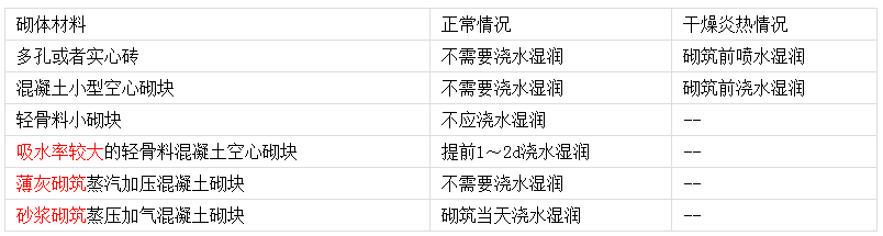 二級(jí)建造師建筑工程考點(diǎn)筆記：磚砌體砌筑澆水濕潤總結(jié)