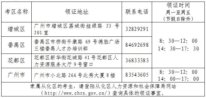 2016年廣州經(jīng)濟(jì)師合格證領(lǐng)證截止日期為7月31日