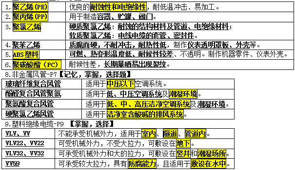 2017年二級(jí)建造師機(jī)電工程考點(diǎn)：機(jī)電工程常用材料