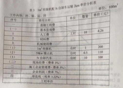 2017二級建造師水利水電工程真題及答案(233網校)