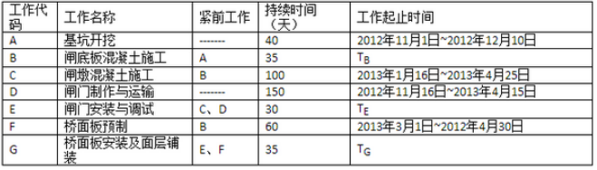 2017二級(jí)建造師水利水電工程真題及答案(李俊宏)