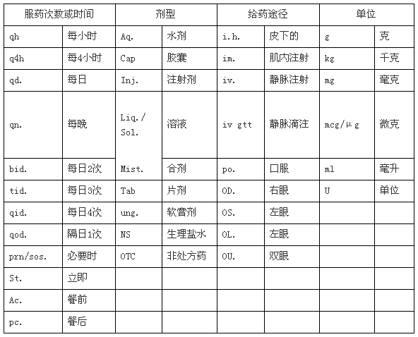 藥綜考點(diǎn)，藥品調(diào)劑和藥品管理，考試占比近20分！