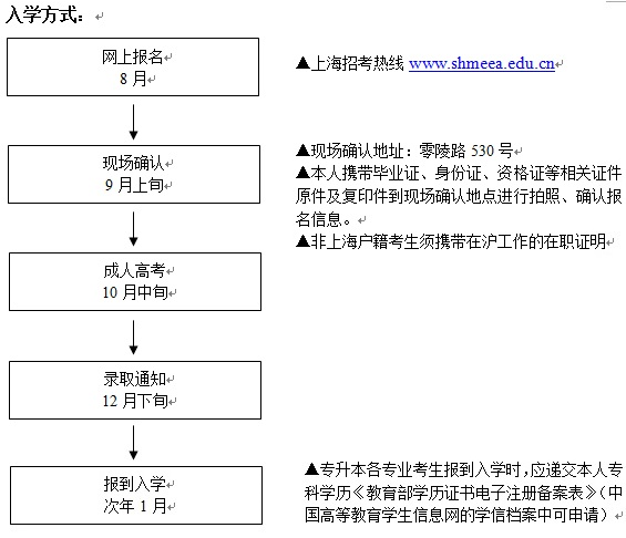 上海中醫(yī)藥大學(xué)2017年成人高考招生簡章chengkao04.png