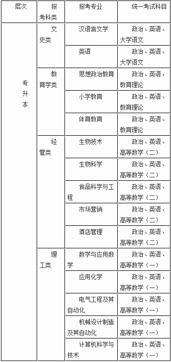 寧德師范學(xué)院2017年成人高考招生簡(jiǎn)章chengkao5.png