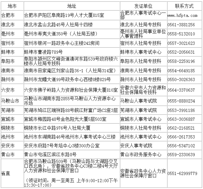 安徽省一級注冊消防工程師證書領(lǐng)取地點