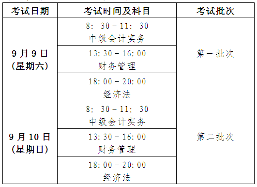 2017年北京中級(jí)會(huì)計(jì)師考試補(bǔ)報(bào)名工作通知