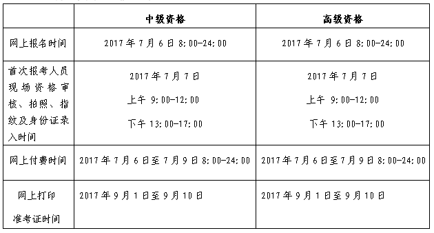 2017年北京中級(jí)會(huì)計(jì)師考試補(bǔ)報(bào)名工作通知