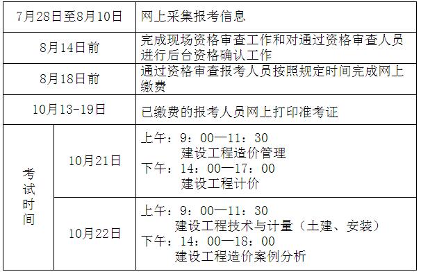 2017年河北造價工程師考試報名考務通知公布