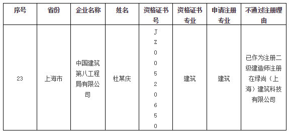 一級(jí)建造師注冊(cè)名單