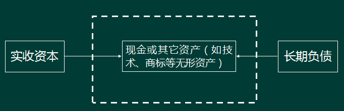 一級建造師經(jīng)濟精講班講義：企業(yè)經(jīng)濟業(yè)務(wù)的循環(huán)