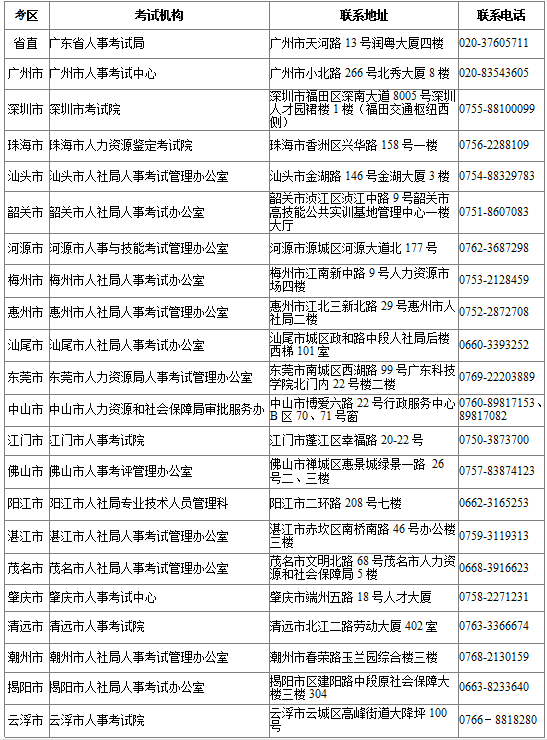 廣東各人事考試機構(gòu)聯(lián)系方式