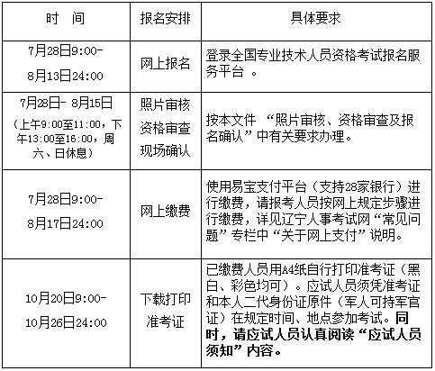 2017年遼寧安全工程師考試報(bào)名考務(wù)通知公布