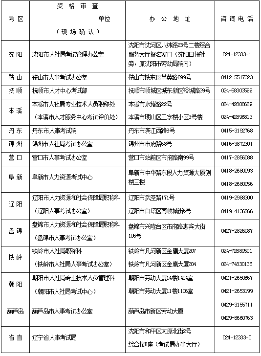 2017年遼寧安全工程師考試報(bào)名考務(wù)通知公布